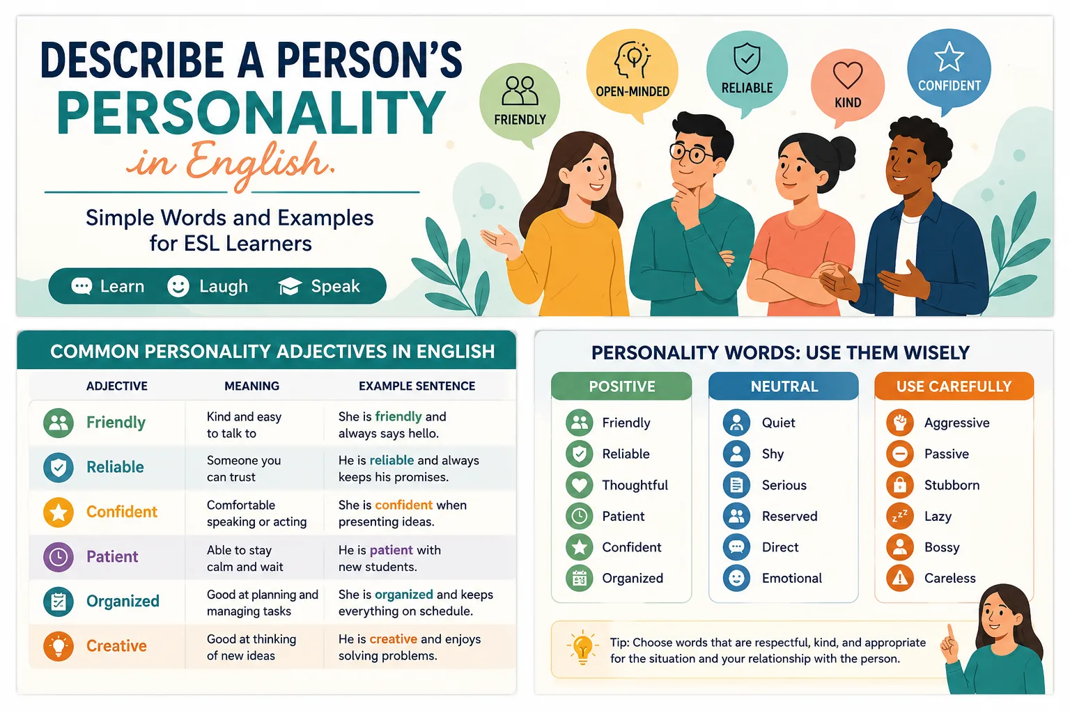 infographic on how to describe a person's personality in English for students to save