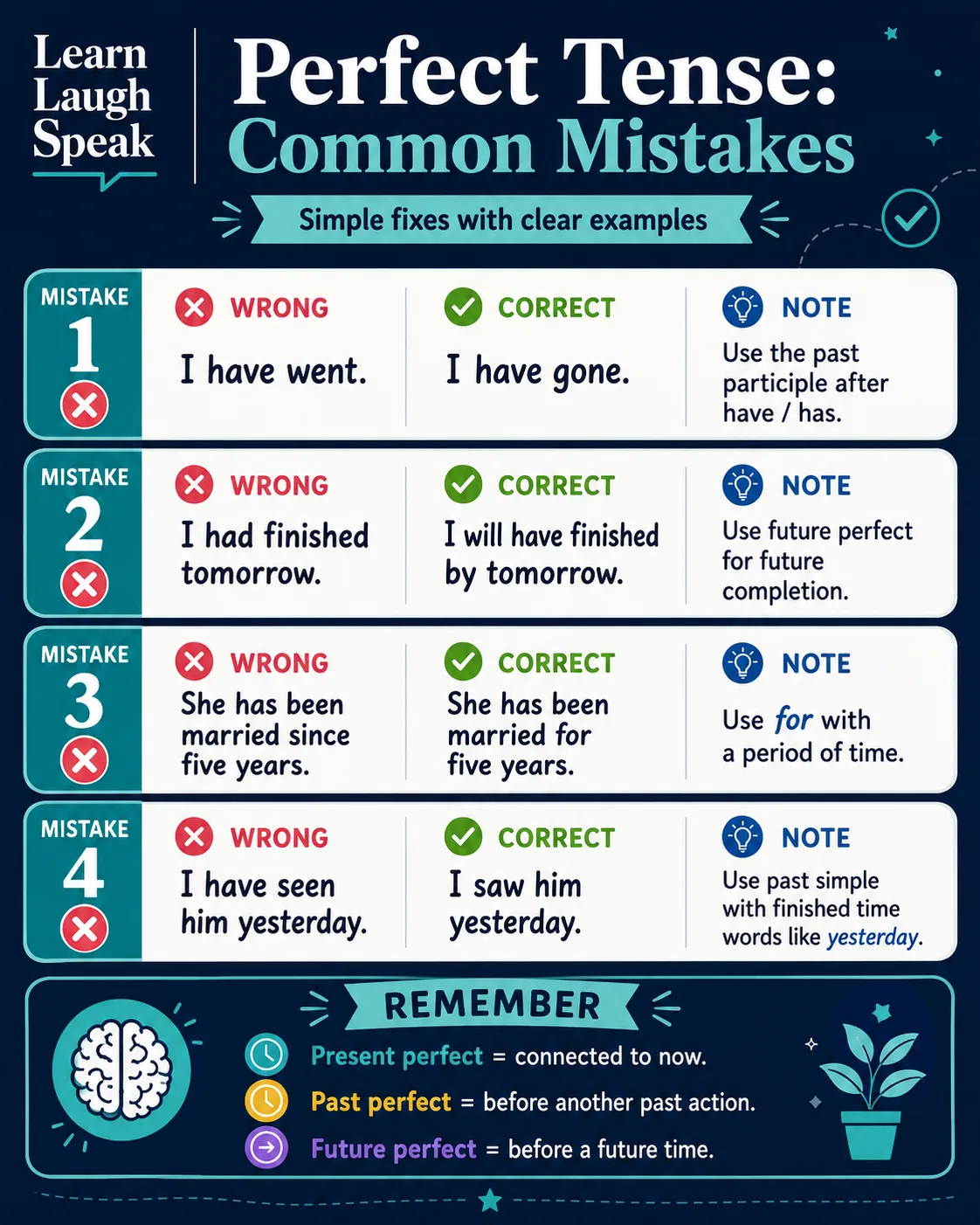 infographic for students to save on how to Use Perfect Tense