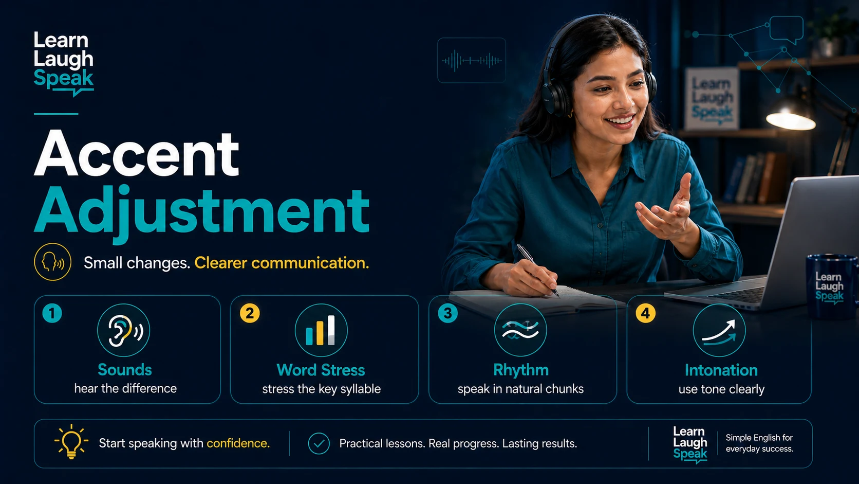 Infographic explaining accent adjustment with tips for English sounds, word stress, sentence rhythm, intonation, and clearer communication.