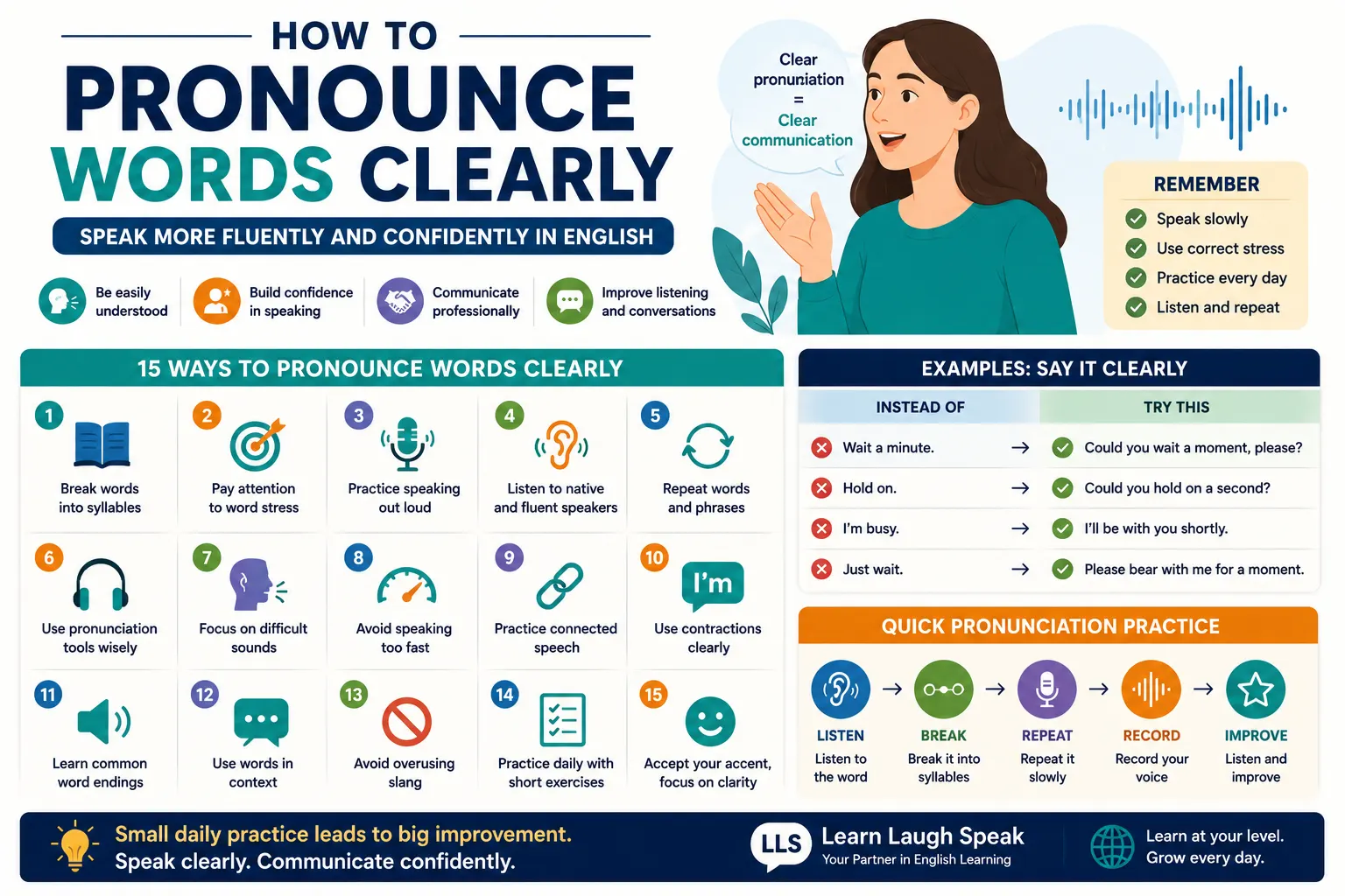 downloadable infographic for students to save on how to pronounce words clearly