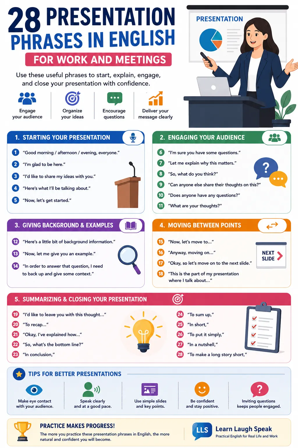 infographic with 28 phrases for presentations to save to learn from 