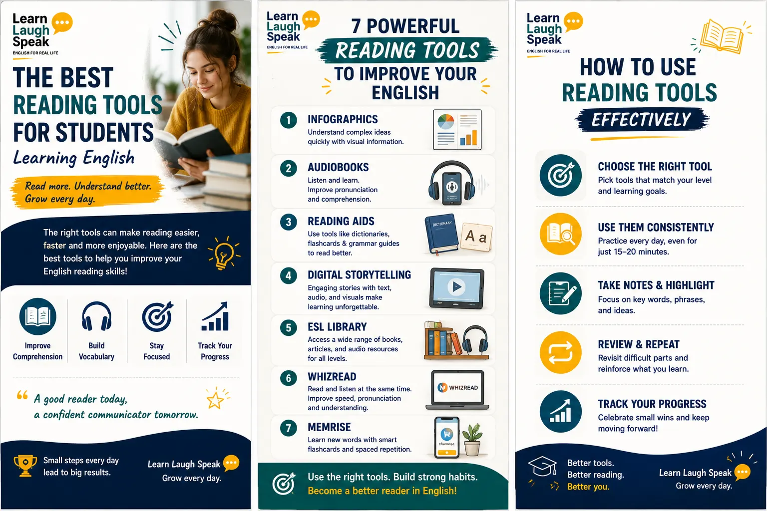 Infographic showing the best reading tools for students learning English, including graded readers, audiobooks, dictionaries, vocabulary apps, and reading journals.