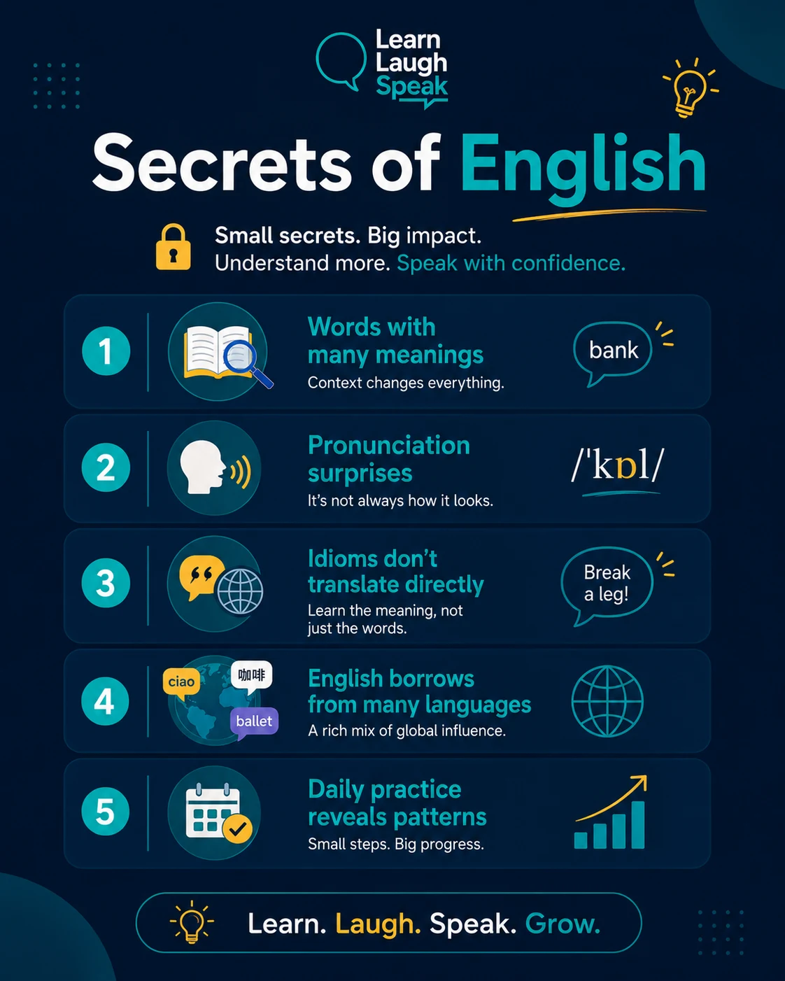 Infographic explaining the secrets of English, including borrowed words, strange spelling, flexible meanings, idioms, accents, and grammar patterns.