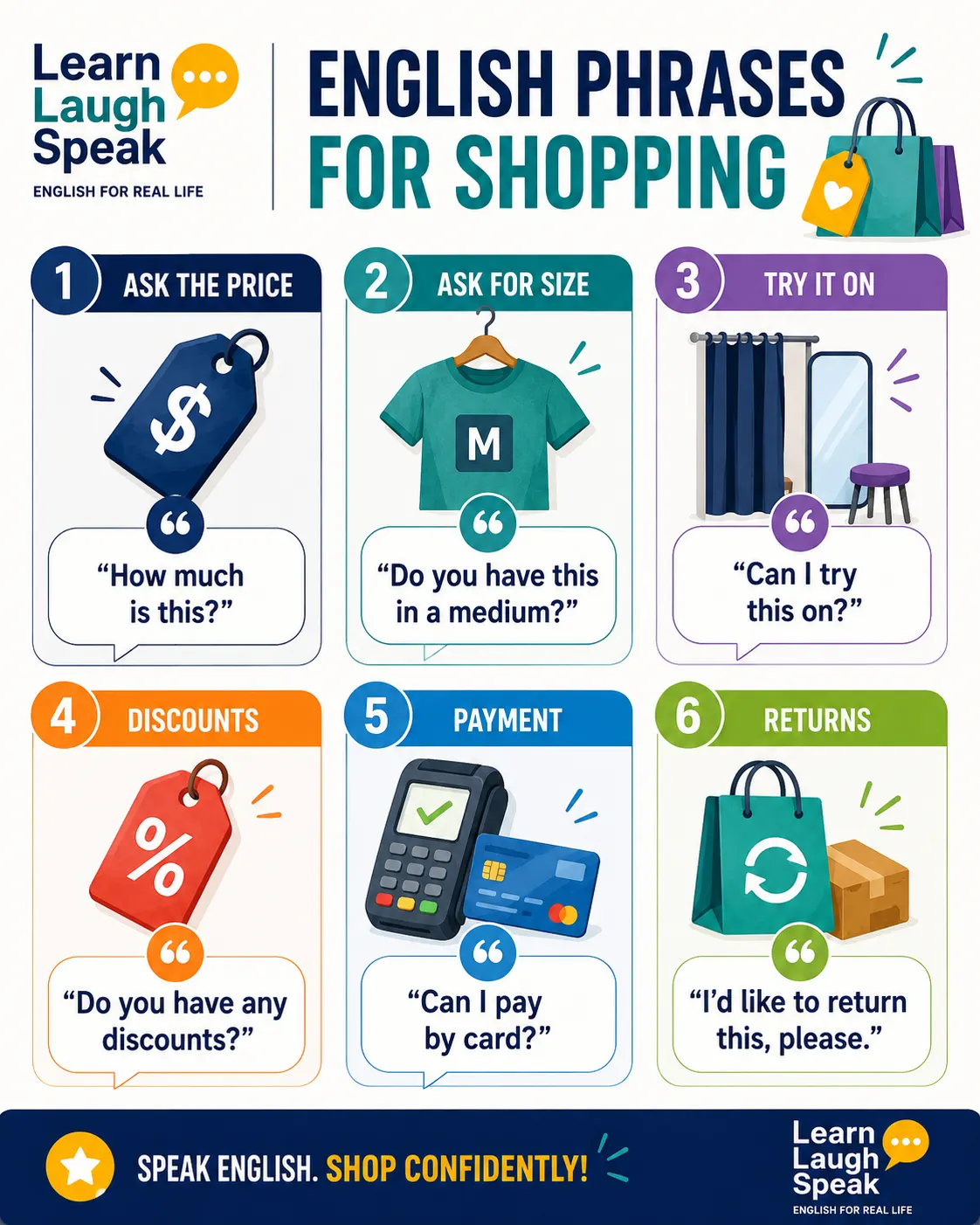 Infographic with useful English phrases for shopping, including asking the price, checking size, trying items on, paying by card, asking for discounts, and returns.