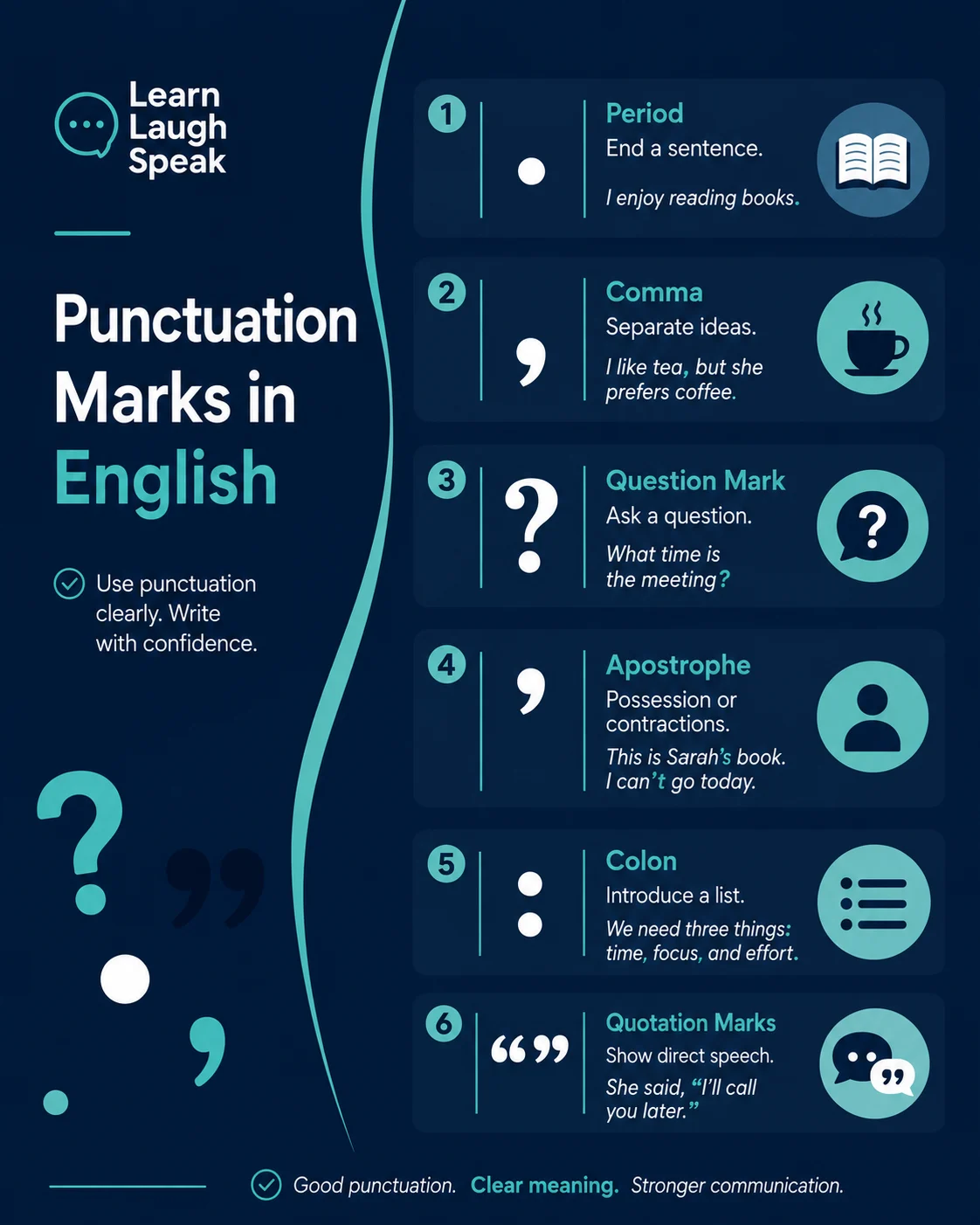 Infographic explaining punctuation marks in English with examples of periods, commas, question marks, apostrophes, quotation marks, colons, and semicolons.