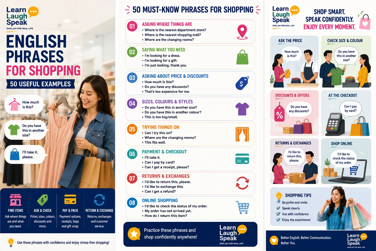 Infographic with useful English phrases for shopping, including asking the price, checking size, trying items on, paying by card, asking for discounts, and returns.