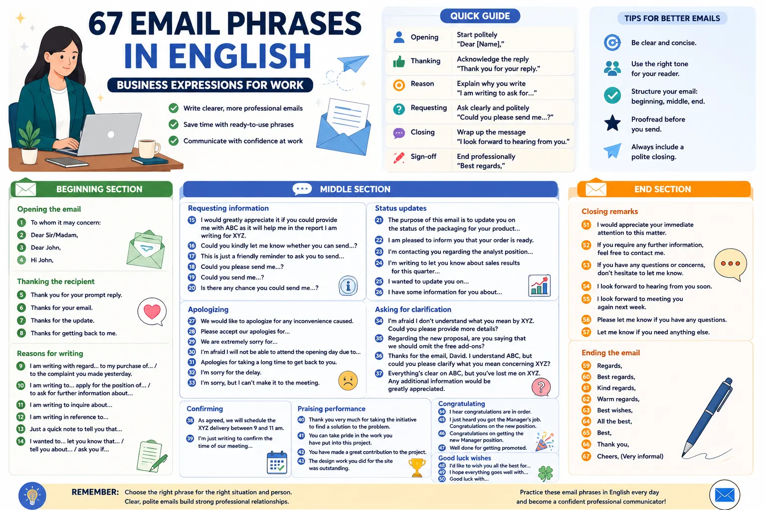 infographic on email phrases and situations to use them