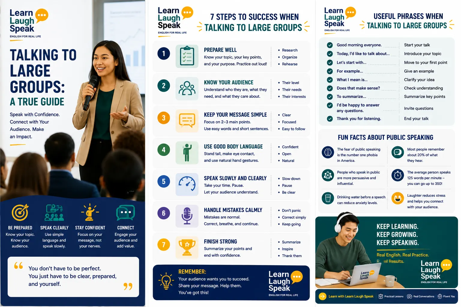 Infographic explaining tips for talking to large groups in English, including preparation, clear structure, confidence, body language, and useful presentation phrases.