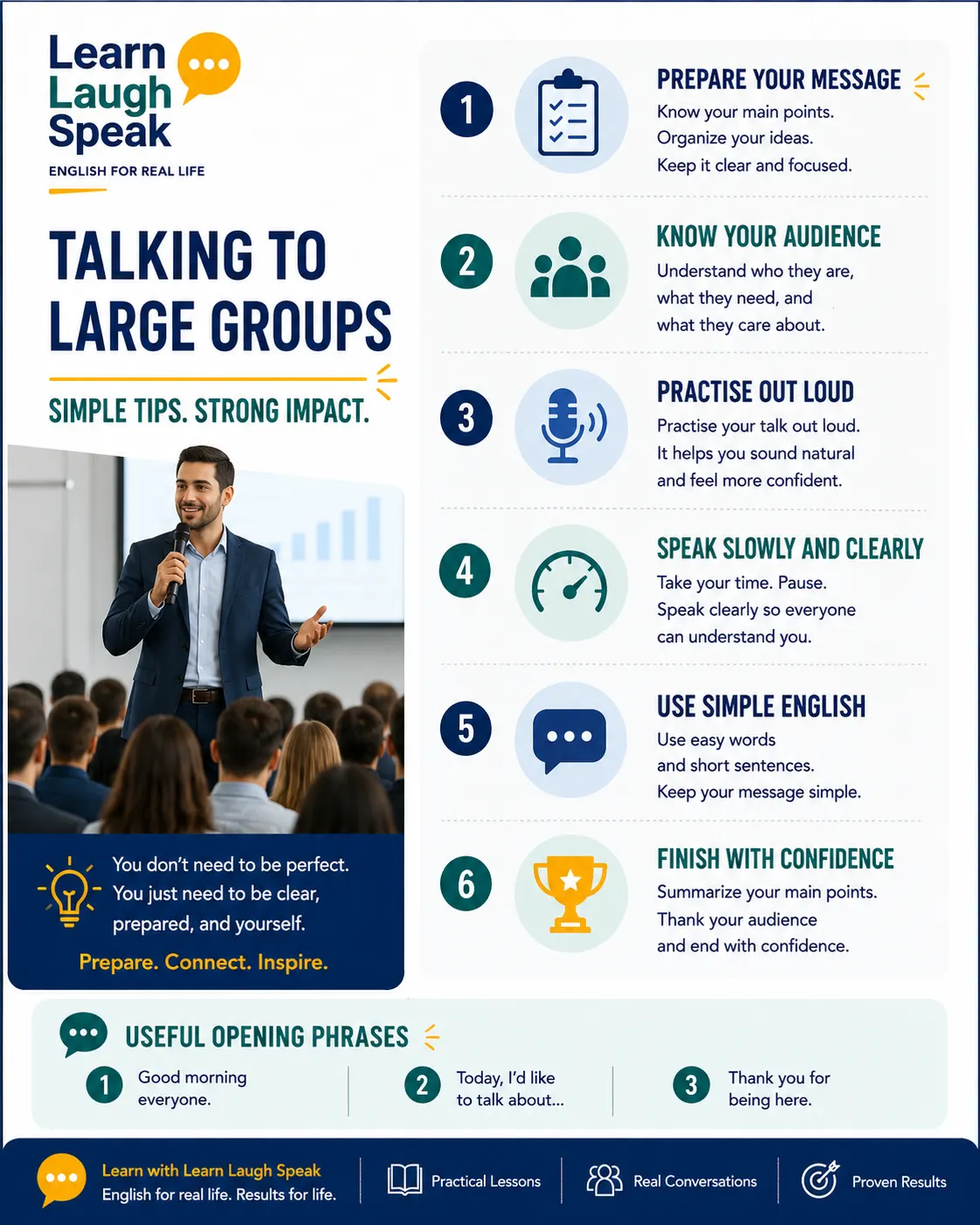 Infographic explaining tips for talking to large groups in English, including preparation, clear structure, confidence, body language, and useful presentation phrases.