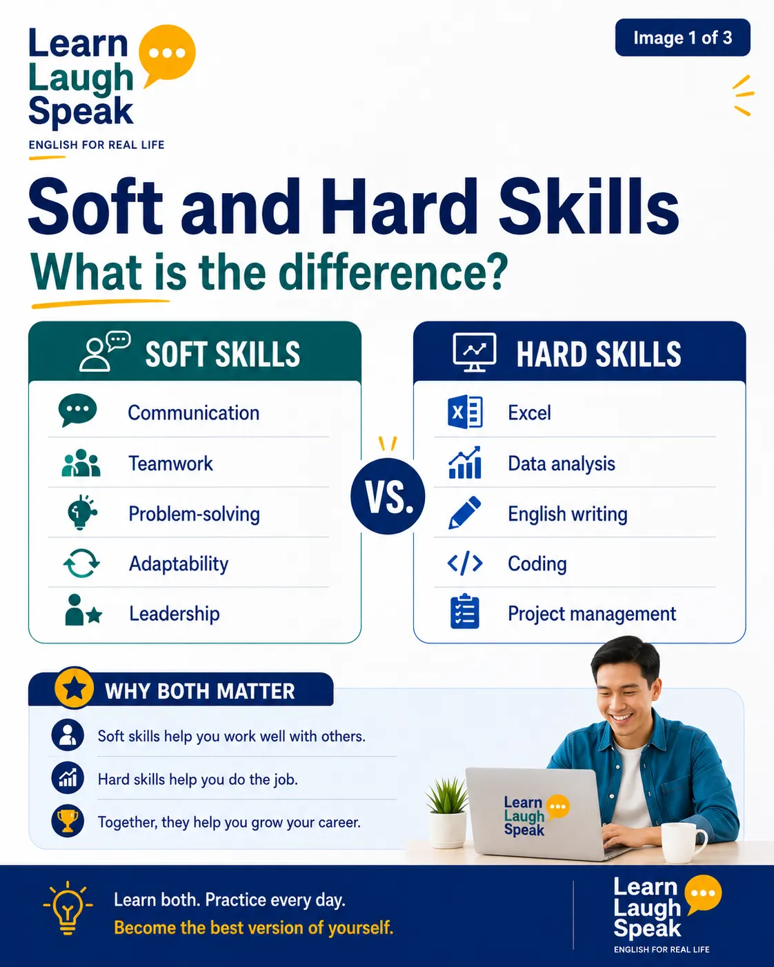 Infographic explaining soft and hard skills with examples of communication, teamwork, Excel, data analysis, English writing, coding, and project management.