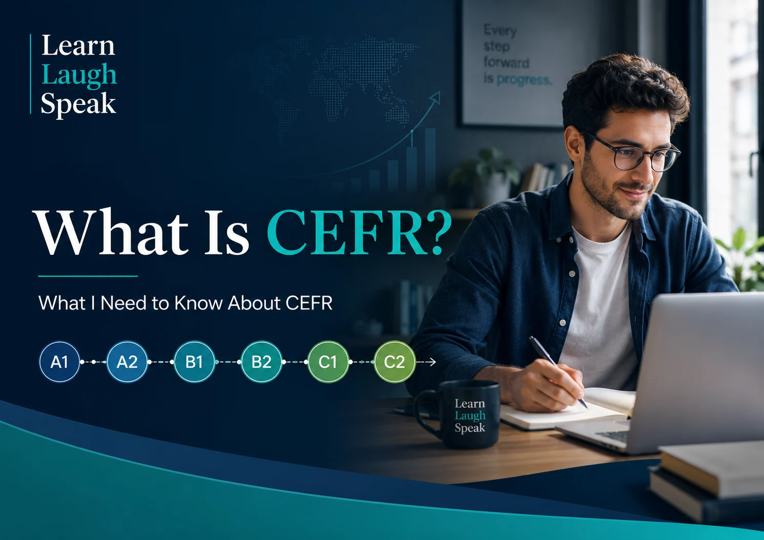 What is CEFR blog banner with Learn Laugh Speak branding, showing A1 to C2 English levels and what I need to know about CEFR.