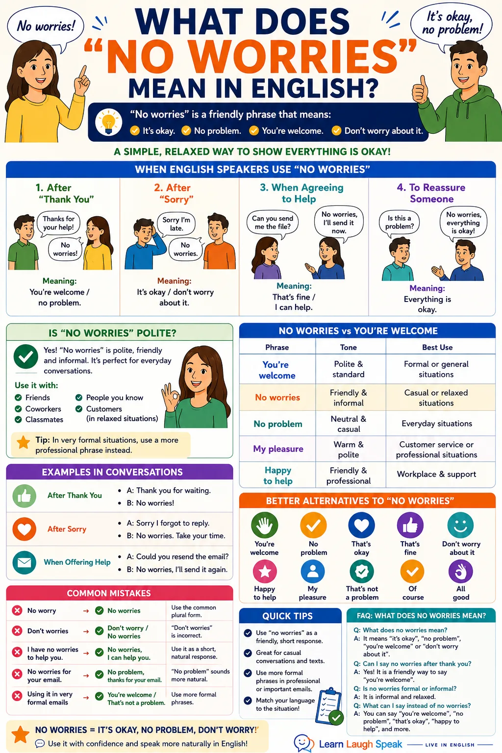 infographic on what does no worries mean