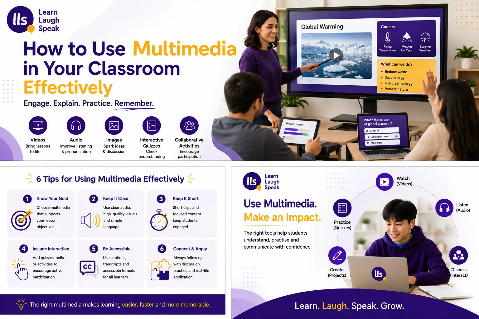 Infographic explaining how to use multimedia in your classroom with short videos, clear audio, images, quizzes, accessibility, and student practice.