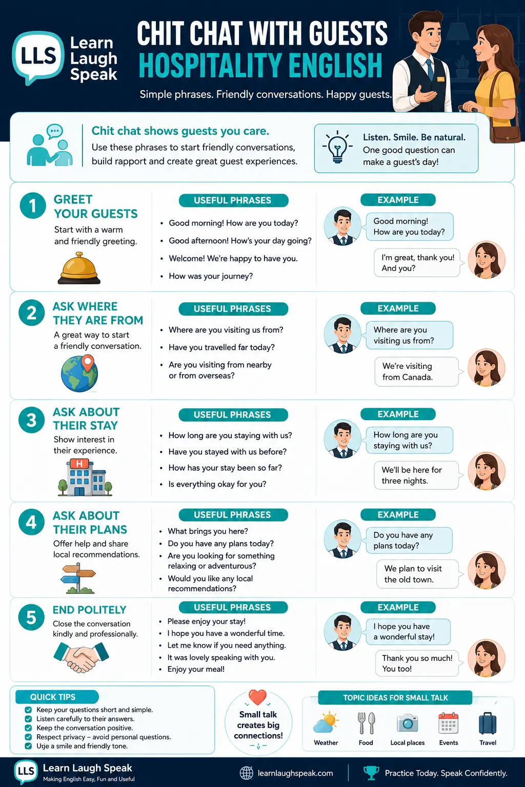 Infographic showing how to chit chat with guests using simple hotel and restaurant English phrases.