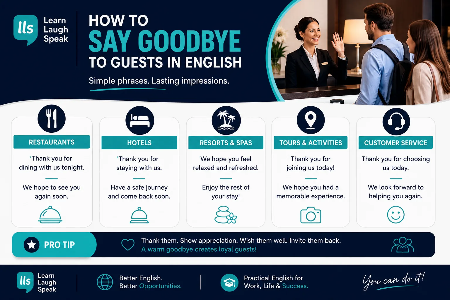 Infographic showing how to say goodbye to guests in English with phrases for restaurants, hotels, resorts, tours, and customer service.