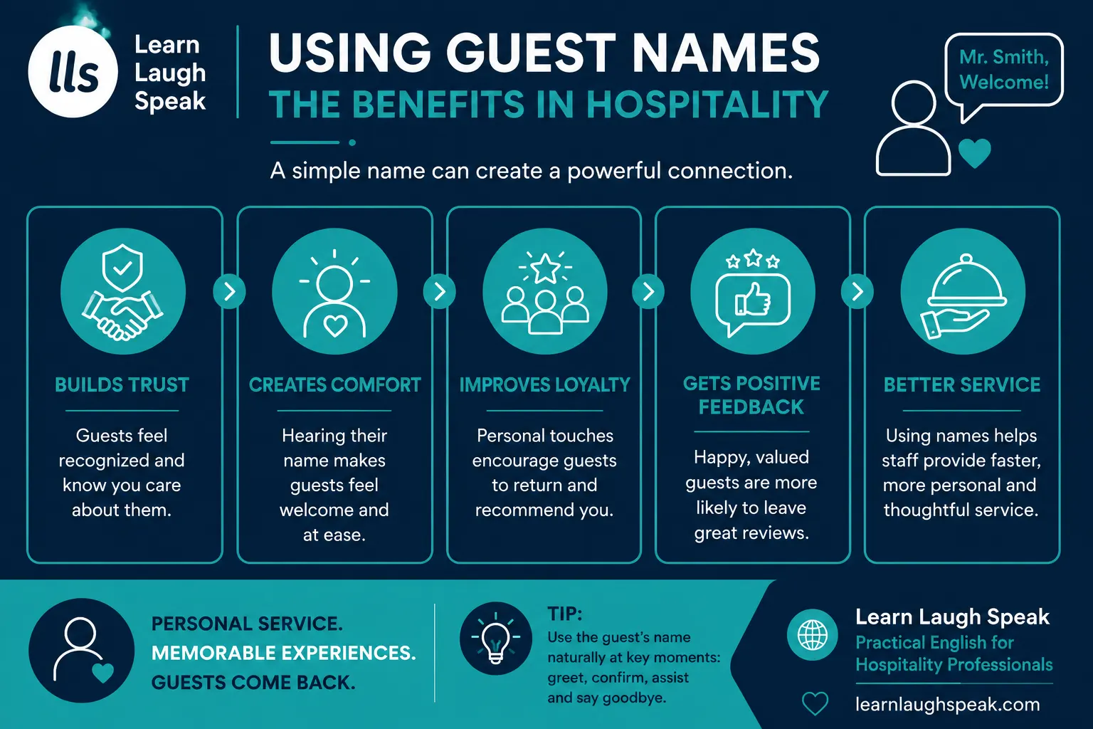 Hospitality staff can improve guest personalization by remembering names and using them respectfully in English.