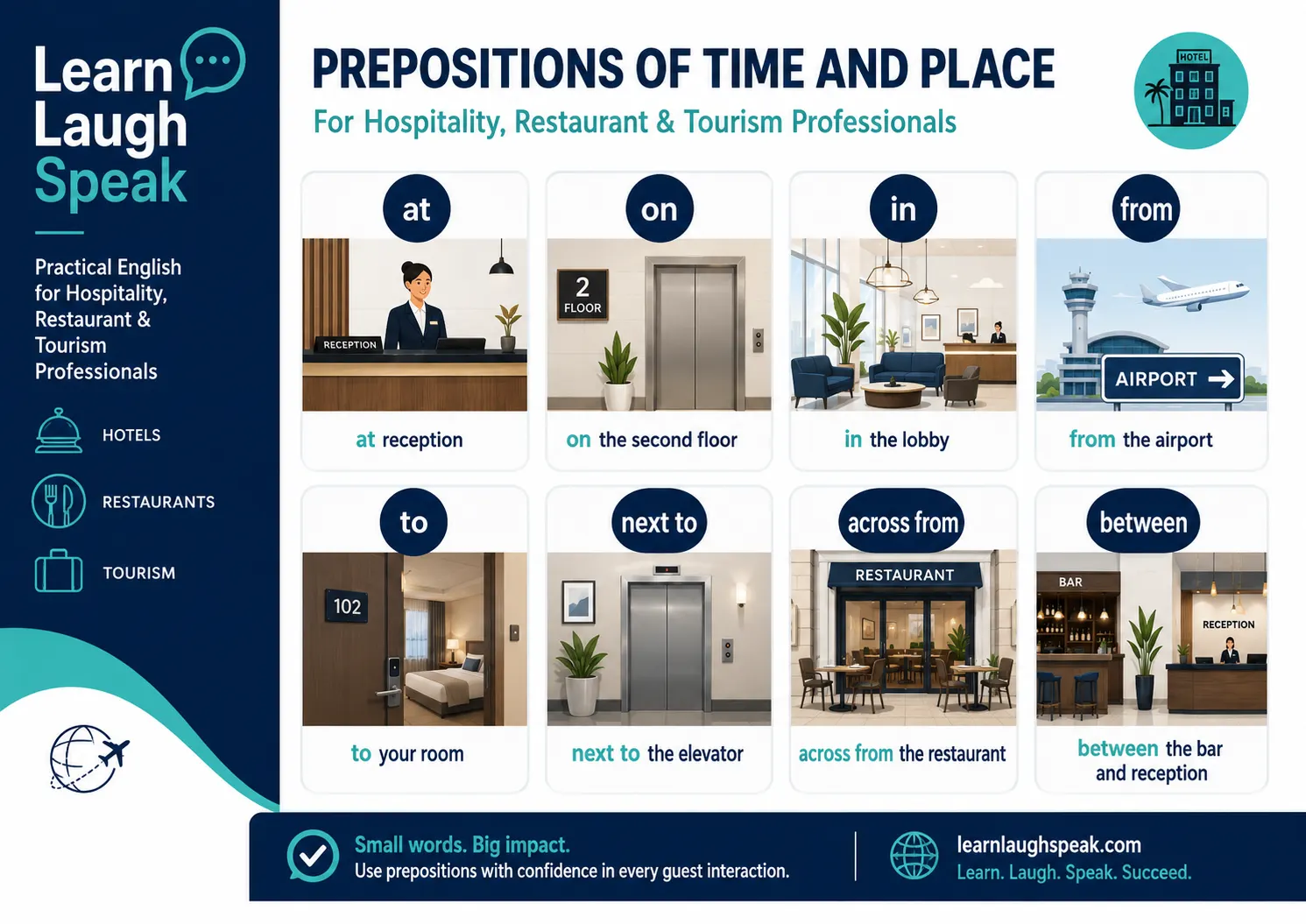 Infographic explaining prepositions of time and place for hospitality workers, including at, on, in, from, to, next to, across from, and between.