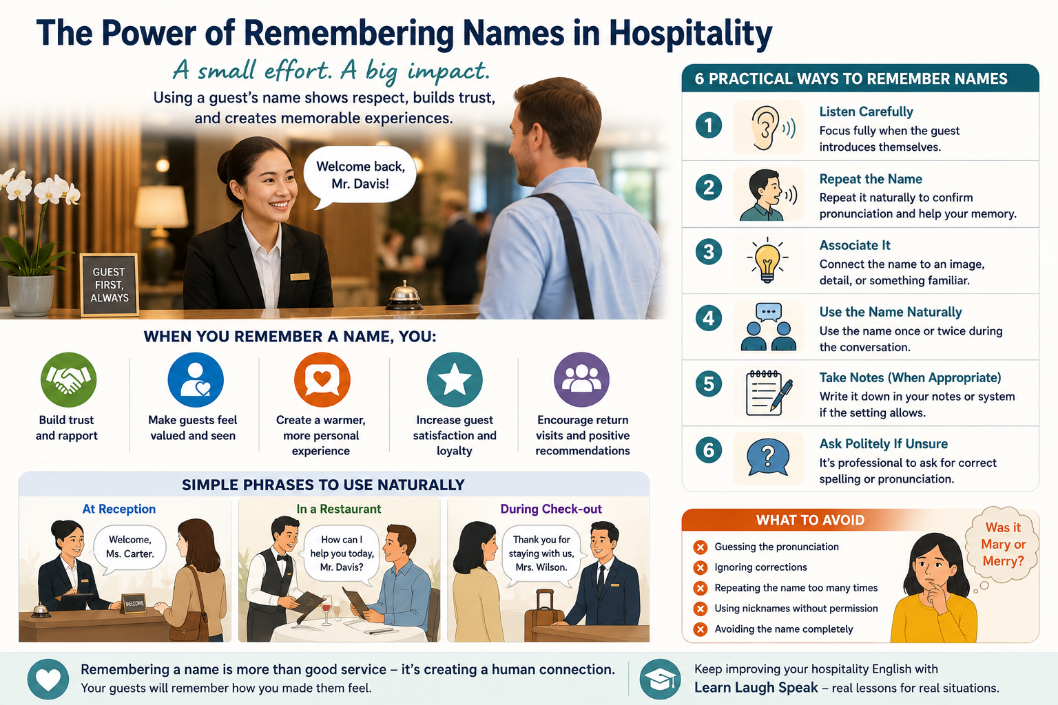 savable infographic for students to download on how to remember English names