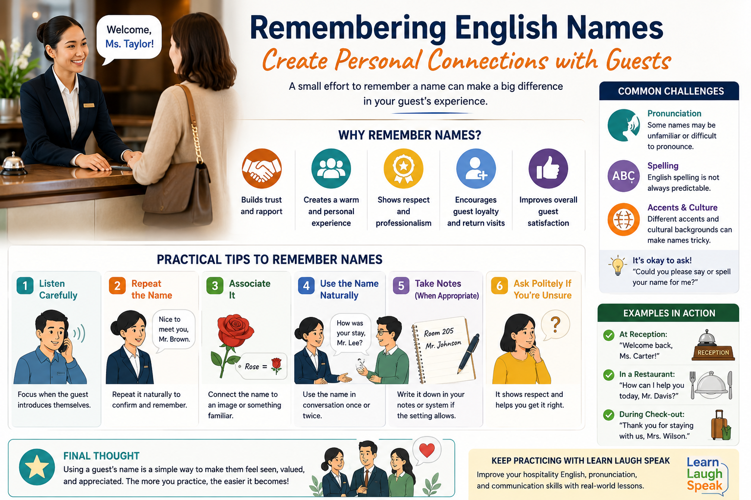 savable infographic for students to download on how to remember English names