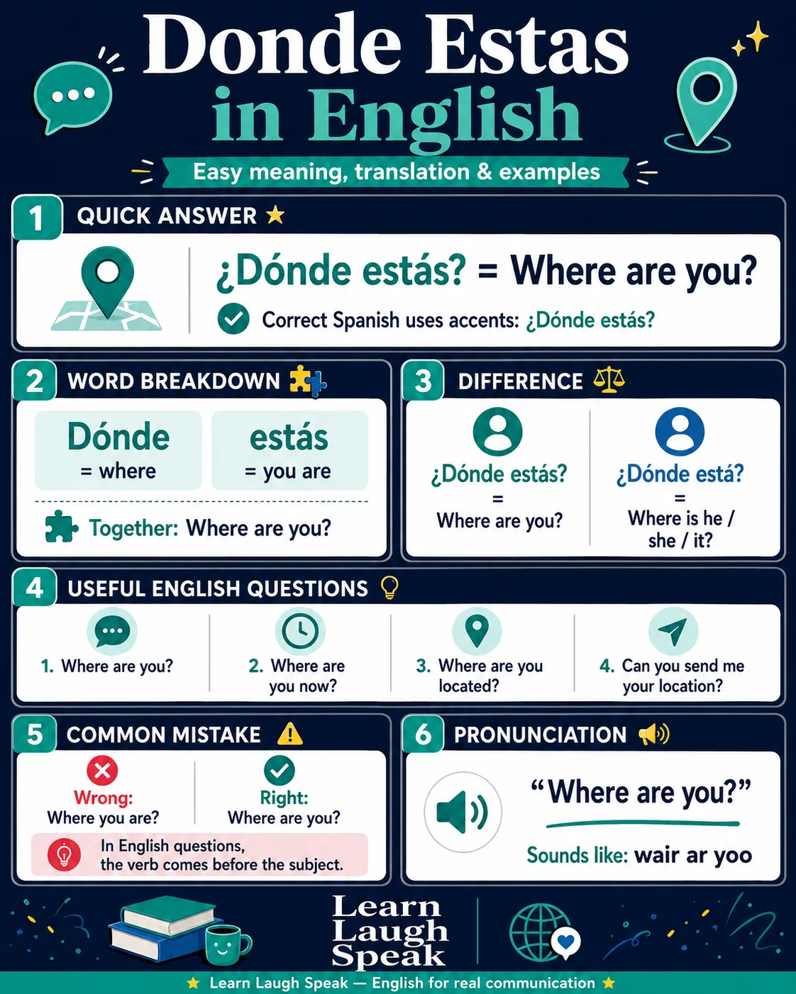 infographic on donde estas in English for students to download and save