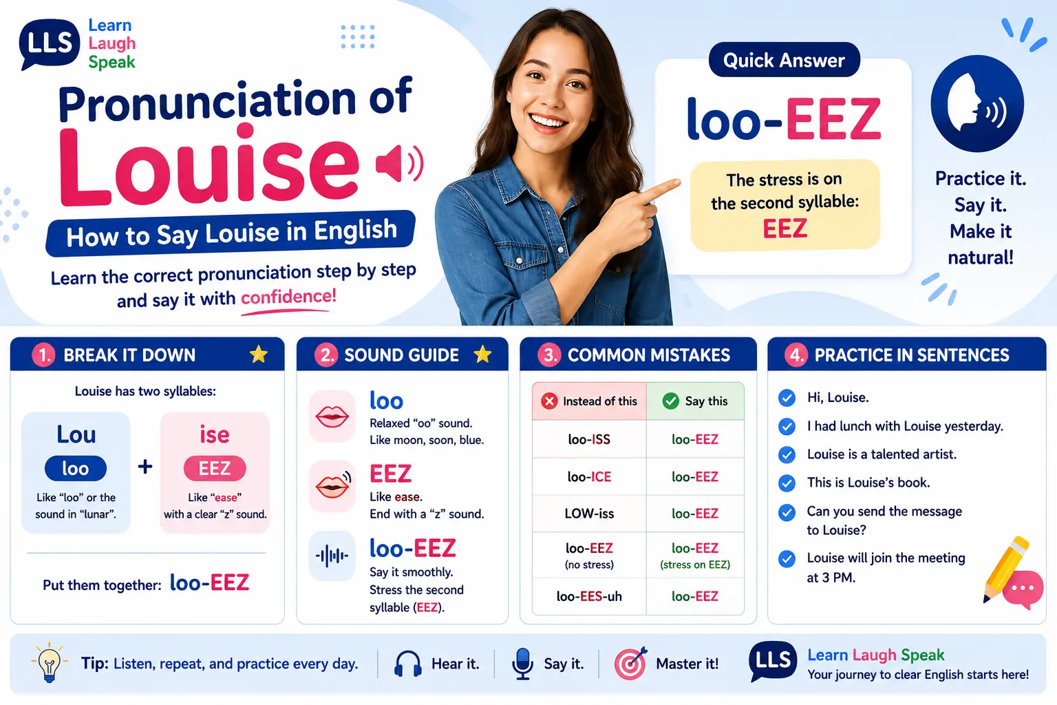 infographic explaining the pronunciation of Louise