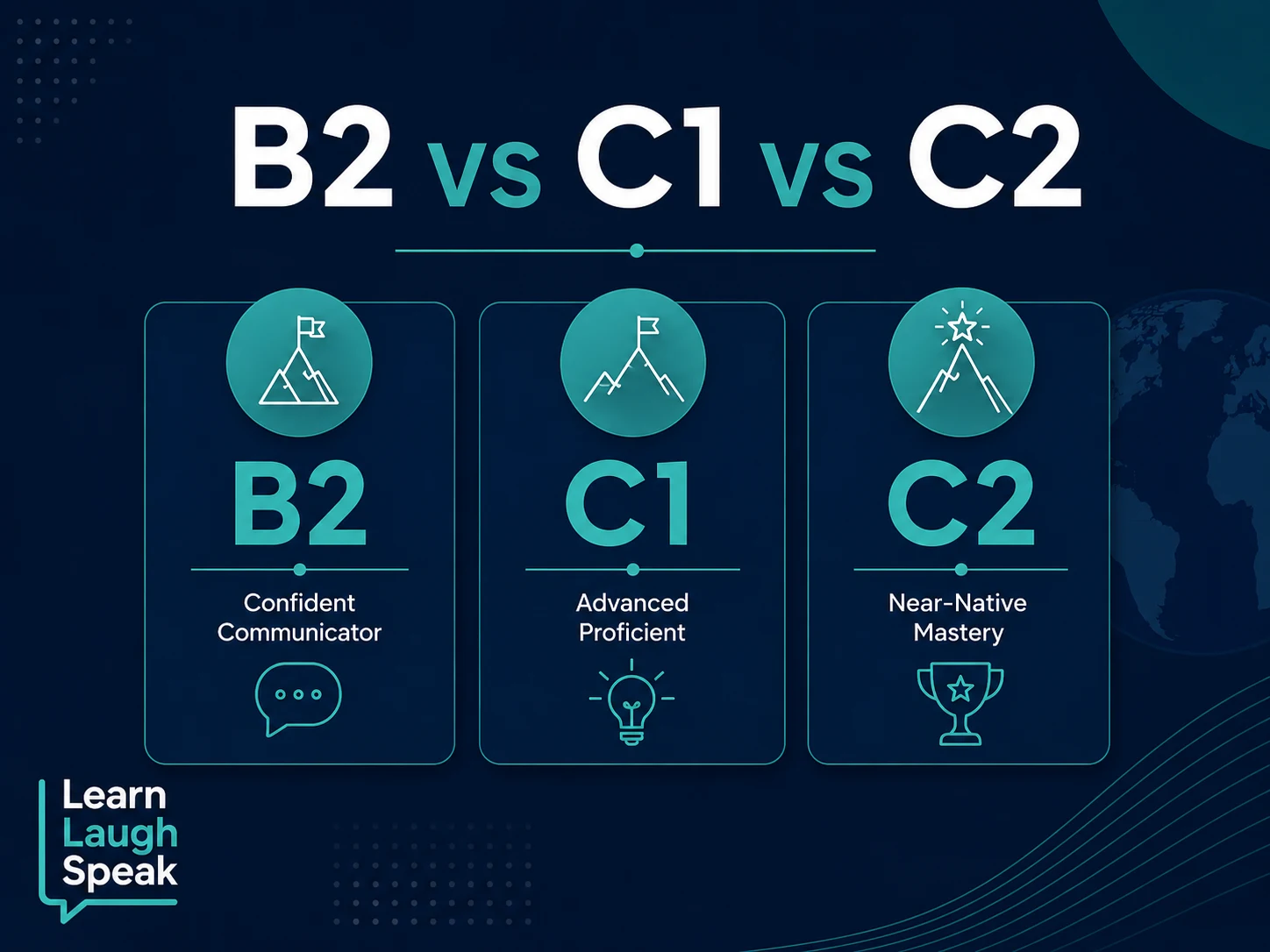 B2 level VS C1 level Vs C2 Level infographic for students