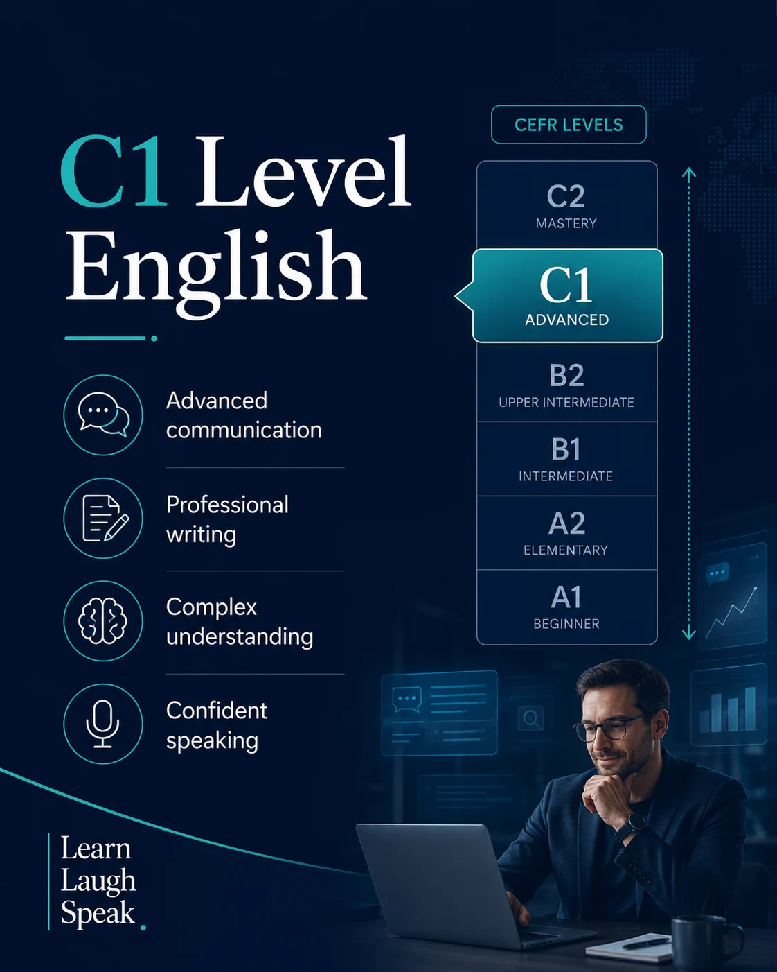 C1 Level English rising chart of the levels and what is needed. 
