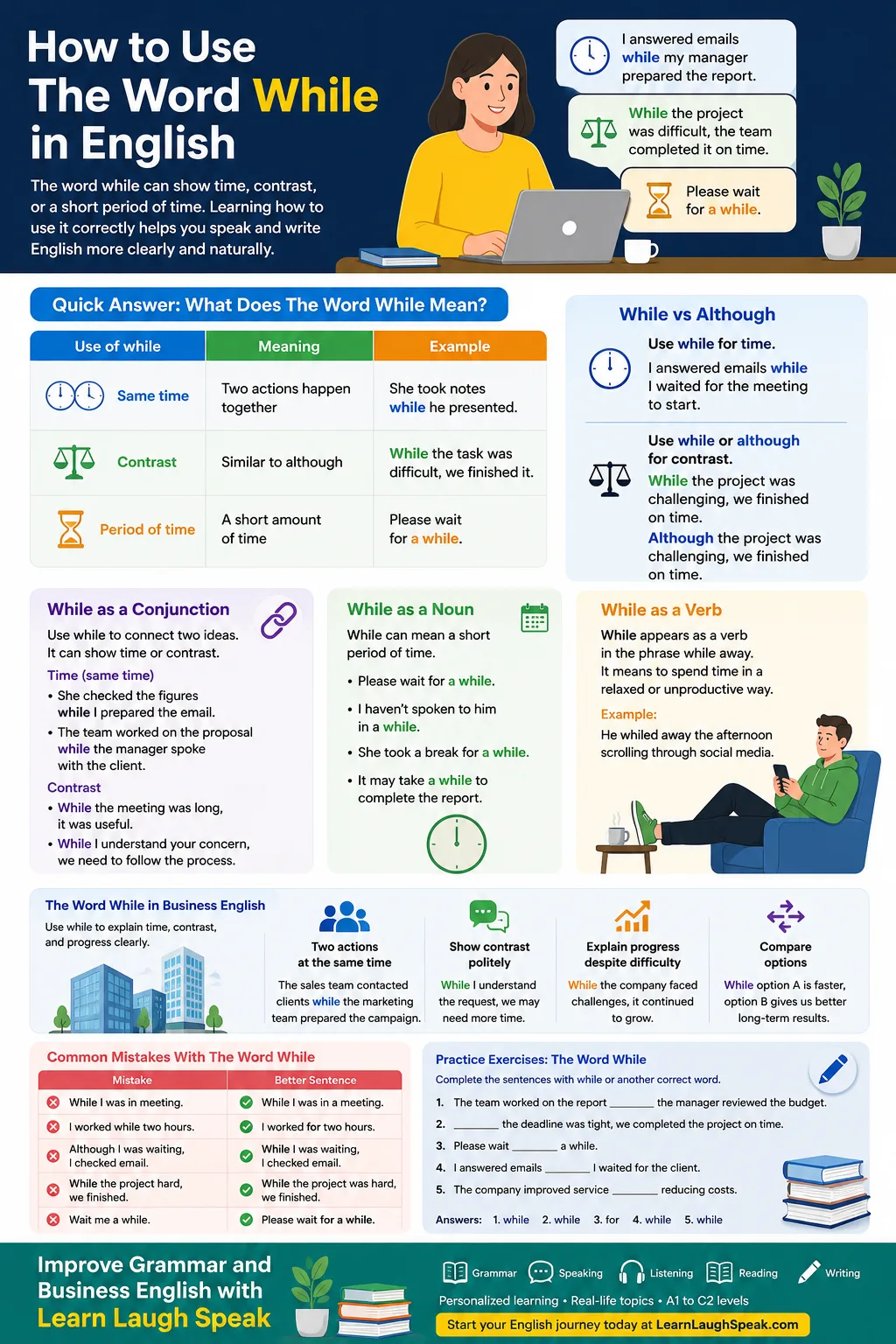 Useful Infographic for students on the word while and all its uses.