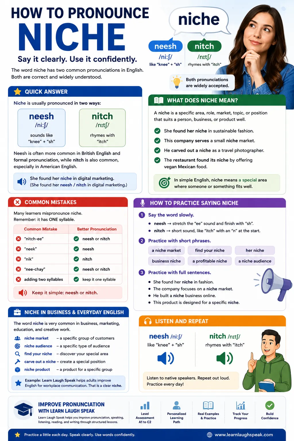 How to Pronounce Niche infographic