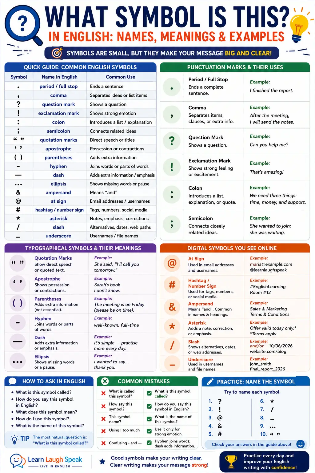 infographic on all symbols and helping students understand what symbol is this
