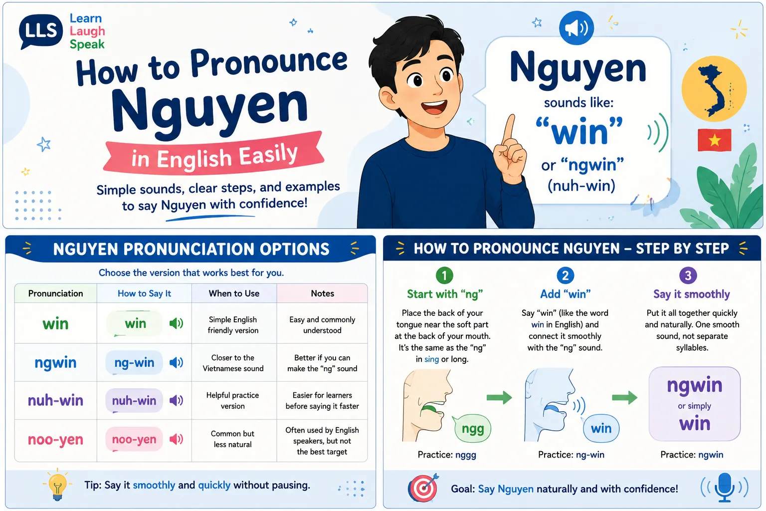 infographic breaking down the pronunciation of nguyen for students to download and save