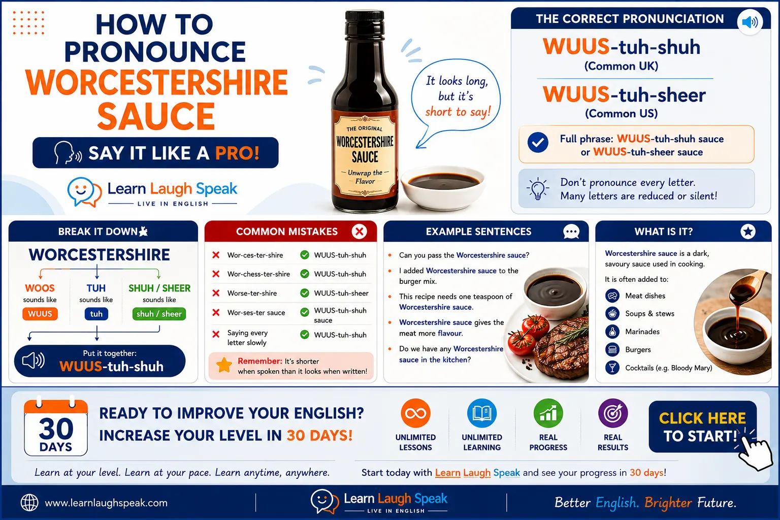 How to Pronounce Worcestershire Sauce - Infographic for students to download 