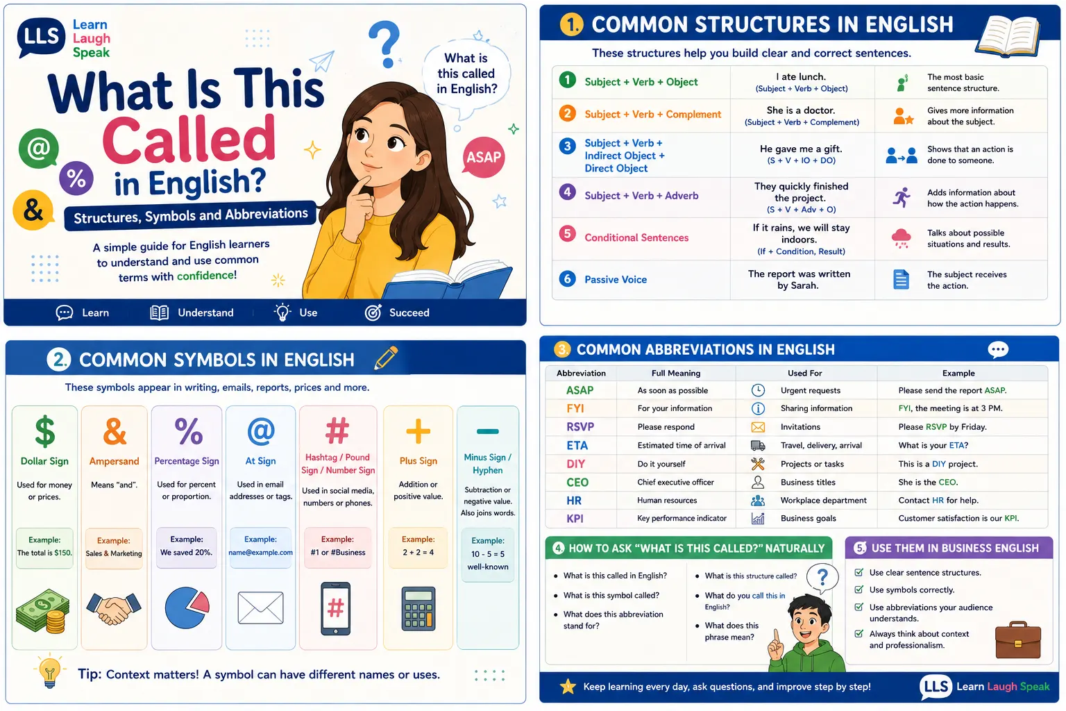 infographic on what is this called in English explaining everything for students to download