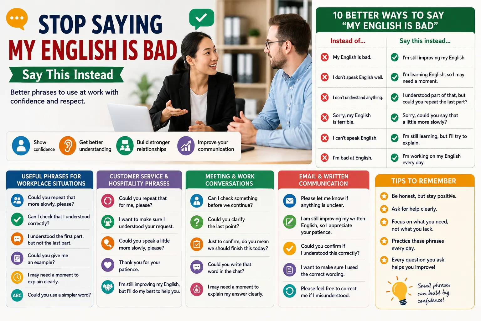 infographic on how to say my english is bad for students to download and save