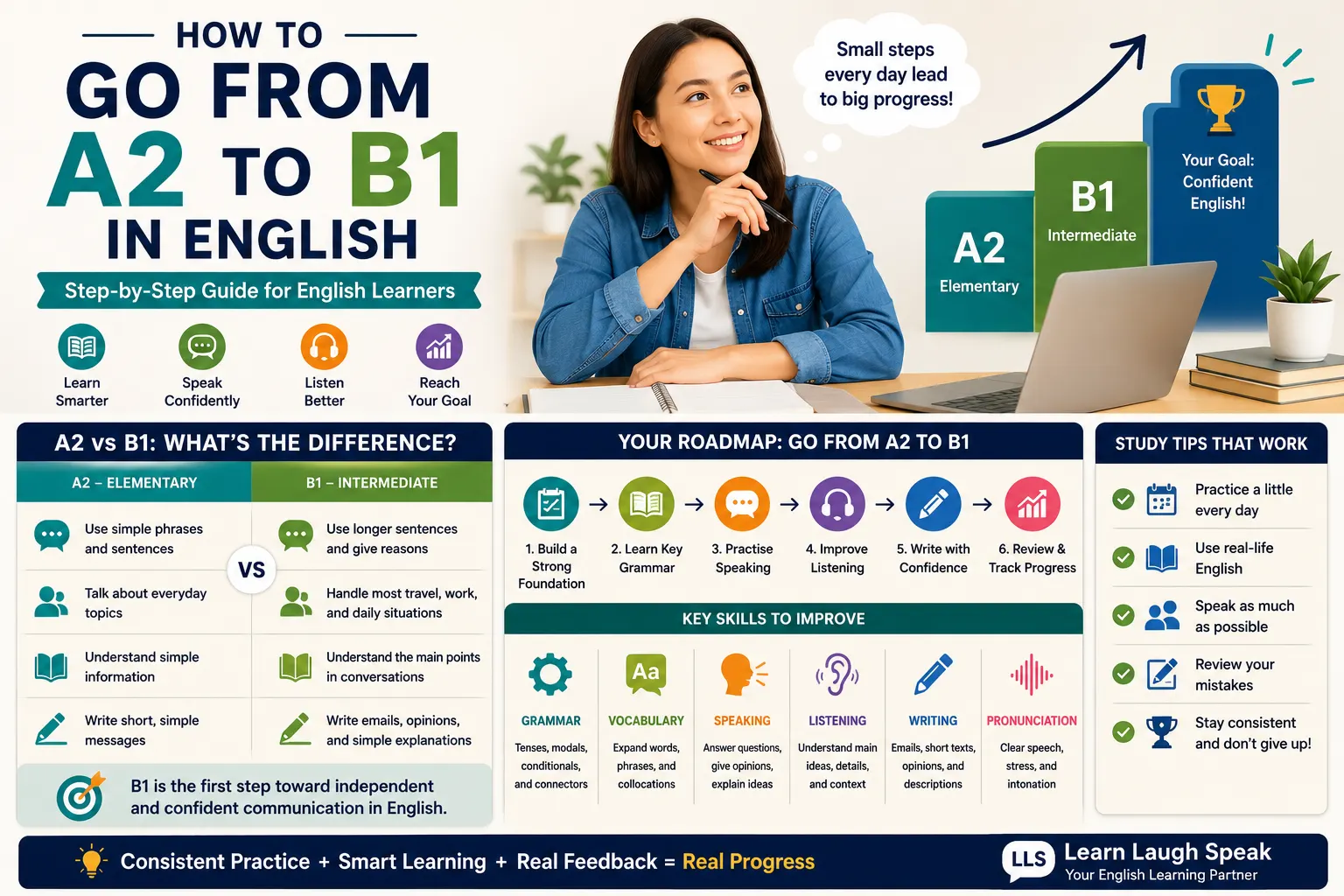 ultimate infographic on how to go from A2 to B1 for English students