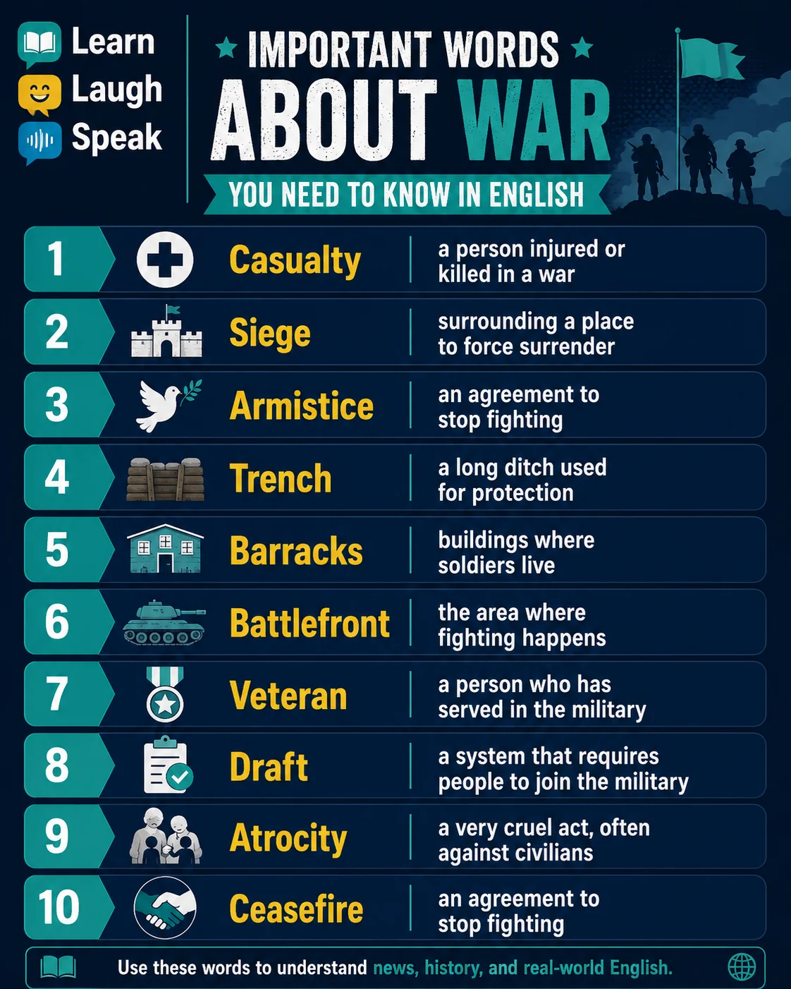 Infographic explaining important words about war in English with meanings, examples, and respectful usage tips for learners.