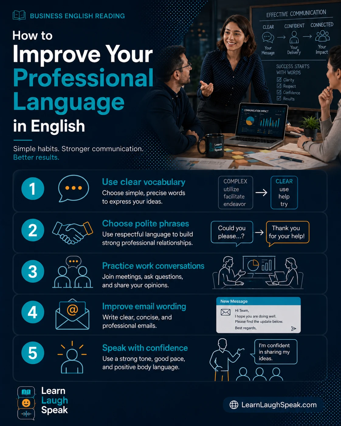 earn Laugh Speak branded image helping adults improve professional language for emails, meetings, and confident communication.