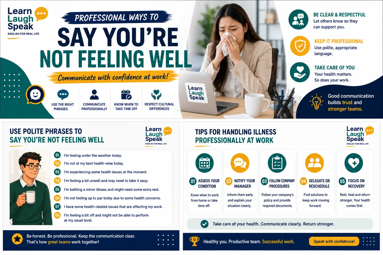 Infographic showing how to say you are not feeling well professionally in English with sick day phrases, email examples, and workplace messages.
