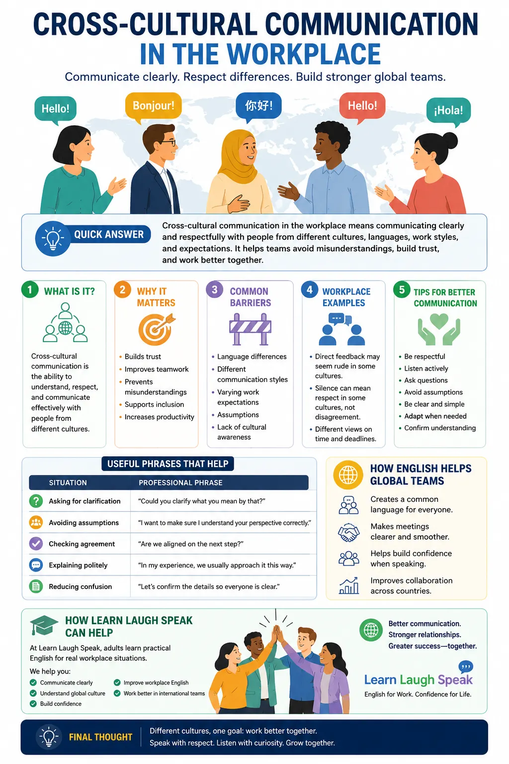 Cross-Cultural Communication in English Informative Infographic to Save
