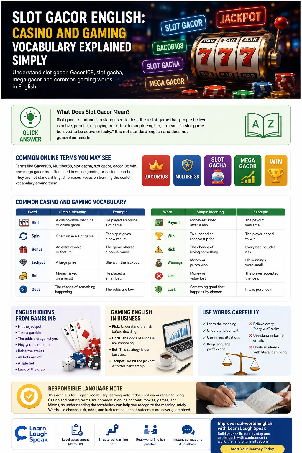 Slot gacor English infographic explaining Gacor108, slot gacha, mega gacor, and common casino and gaming vocabulary for English learners.