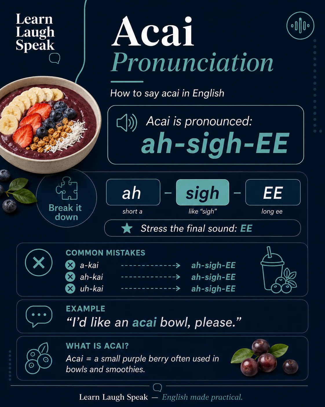 infographic for students to download on acai pronunciation