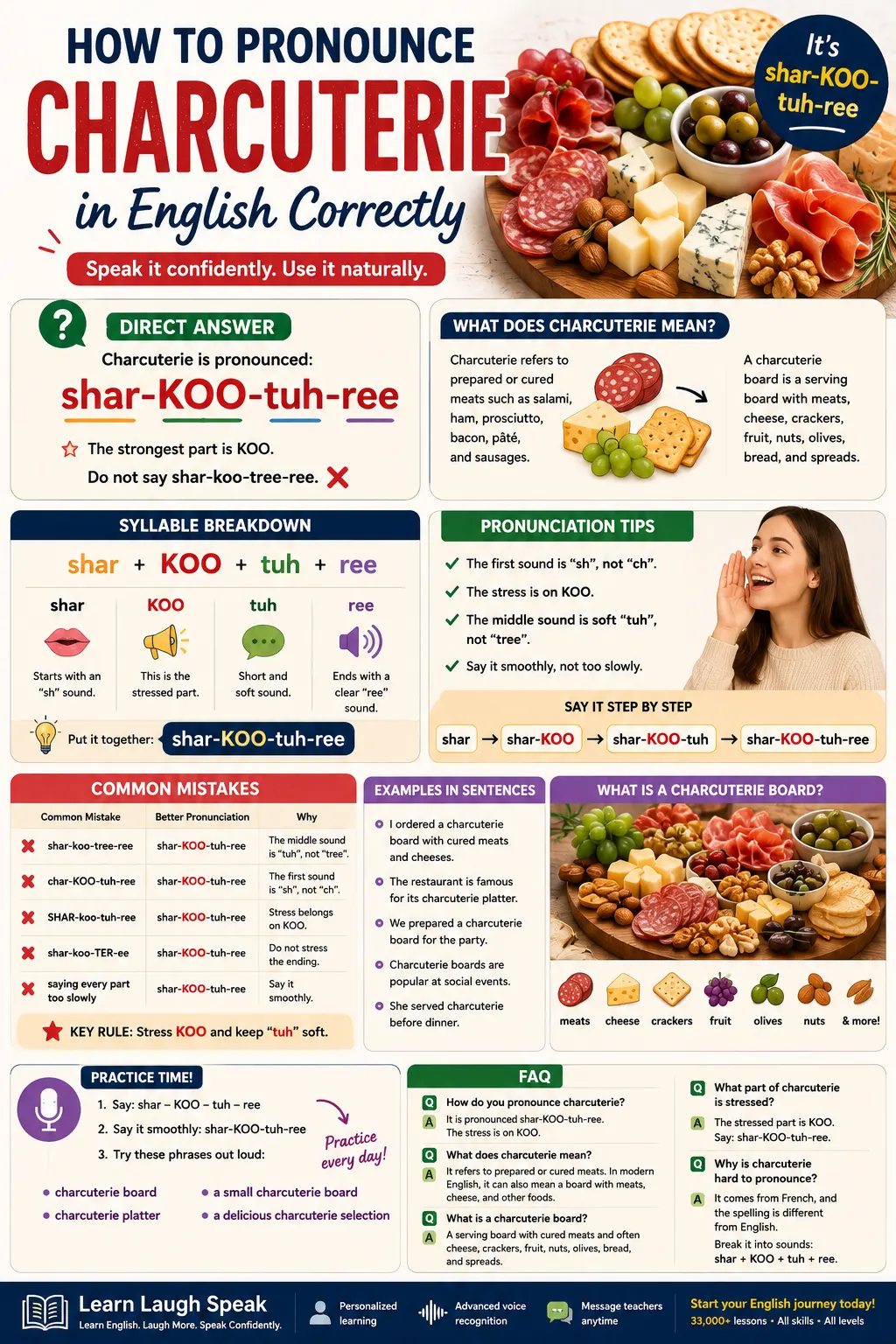 infographic on how to pronounce charcuterie