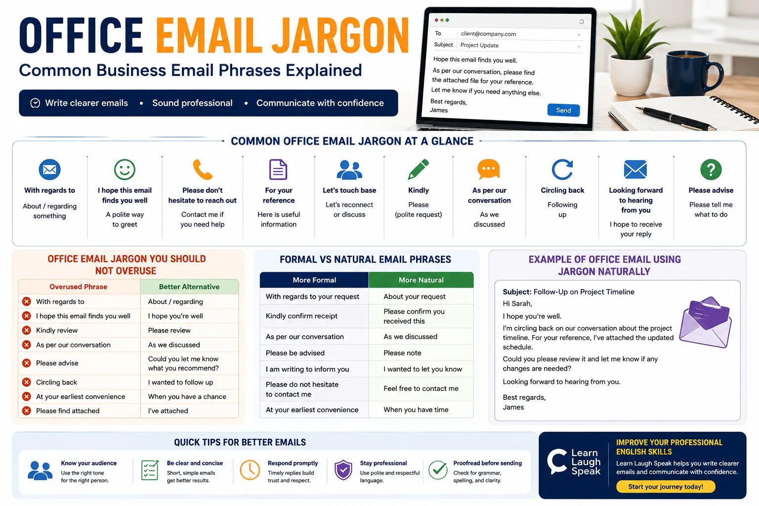 Office Email Jargon Infographic for students to save and learn.