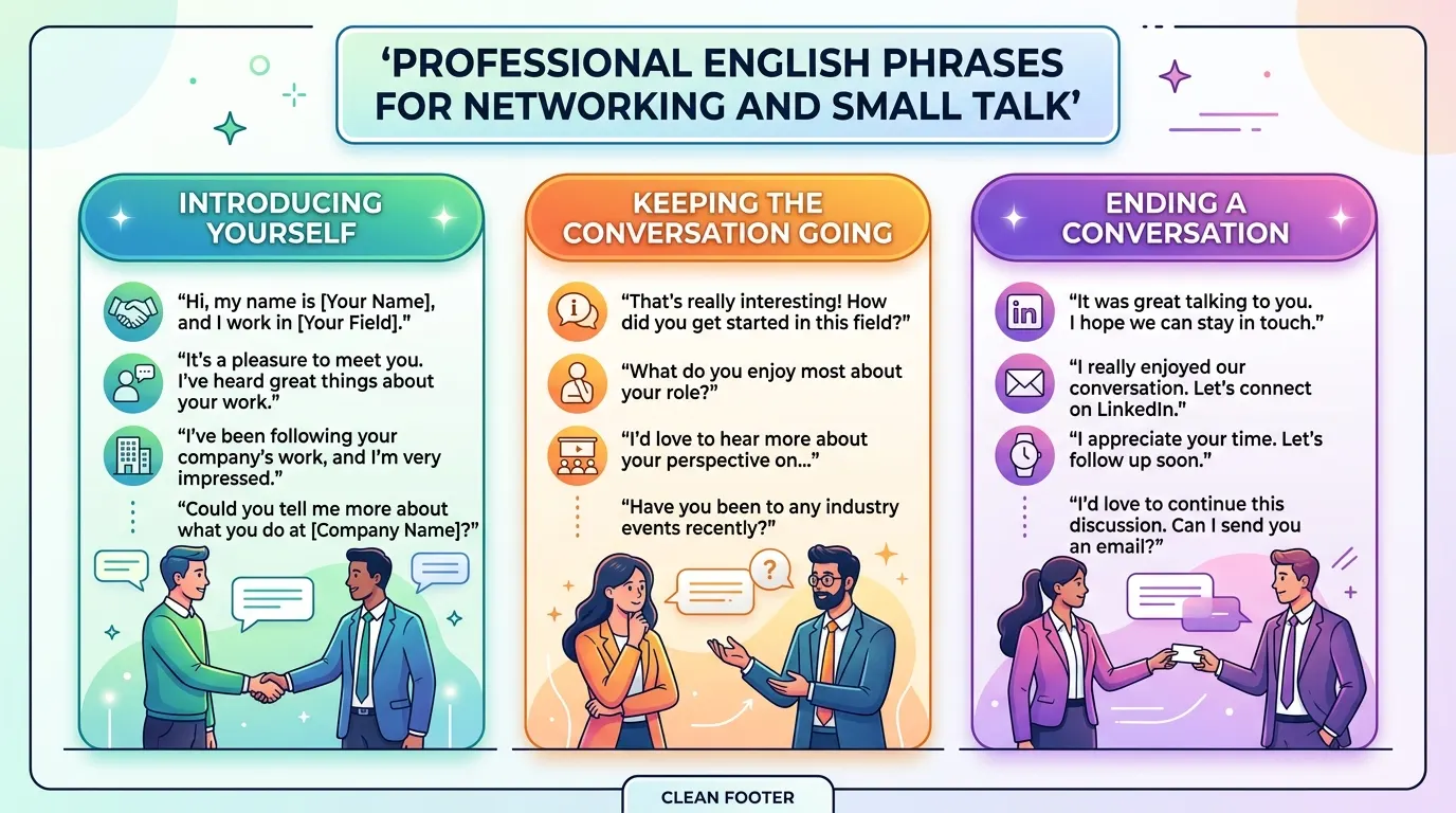infographic on professional English phrases for small talk