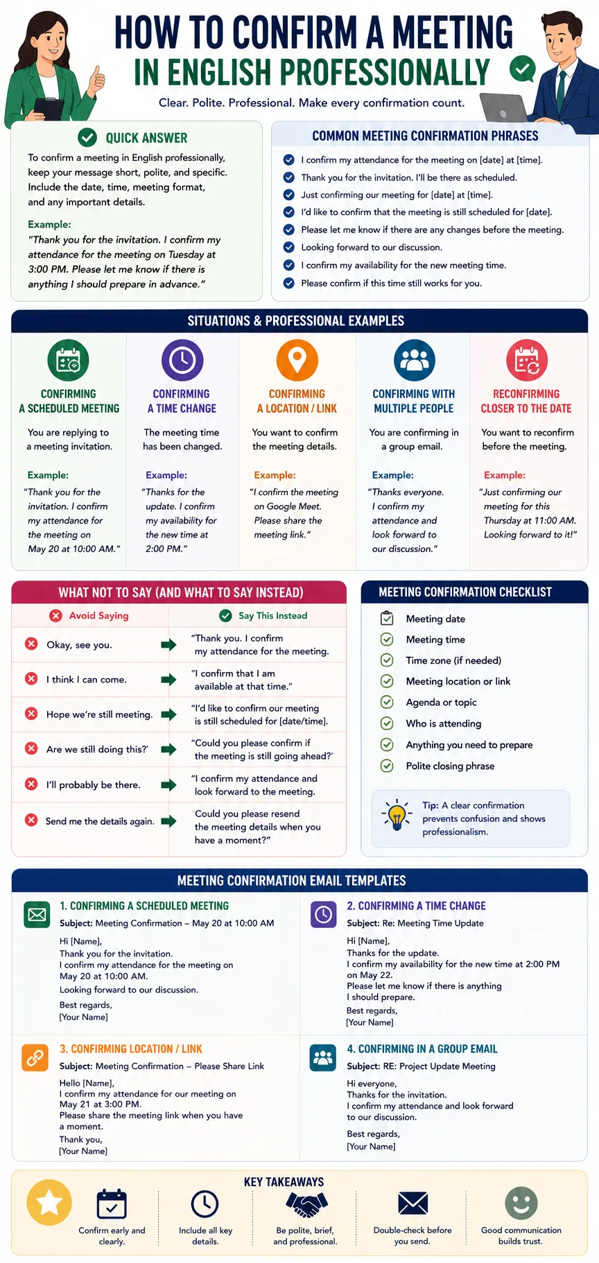 how to confirm a meeting in English professionally infographic