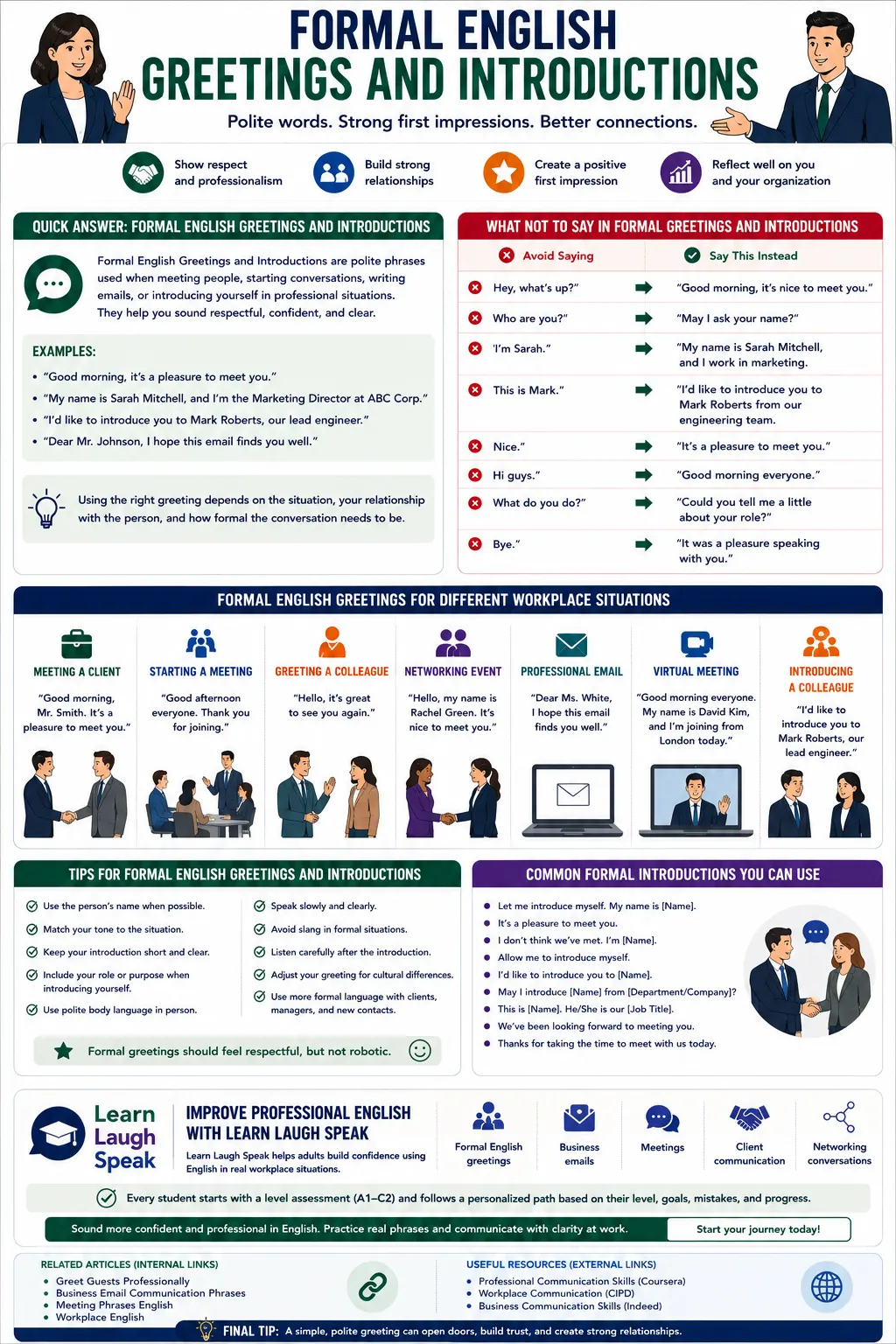 infographic on formal English greetings in English