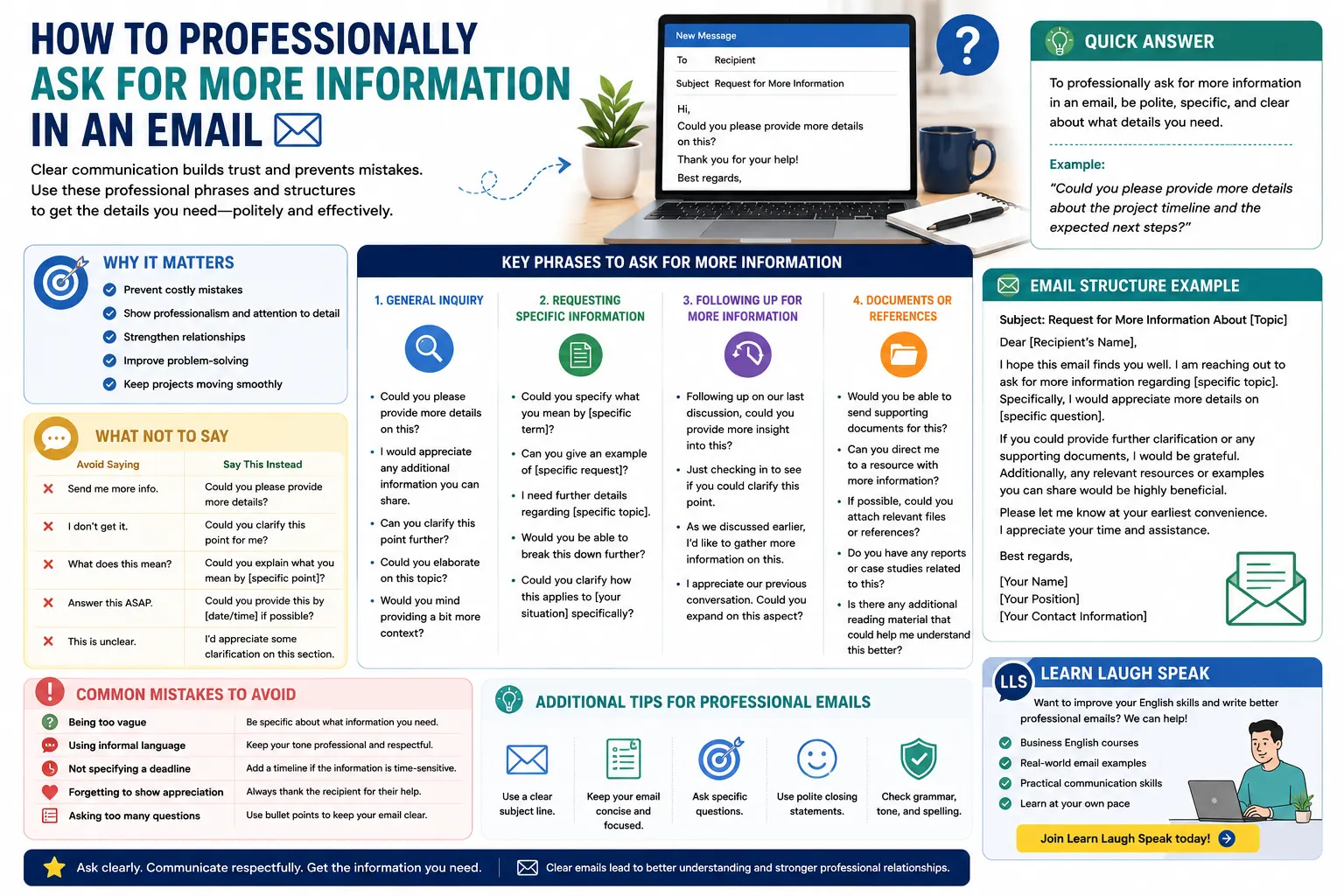 Useful infographic on how to professionally ask for more information in email. 