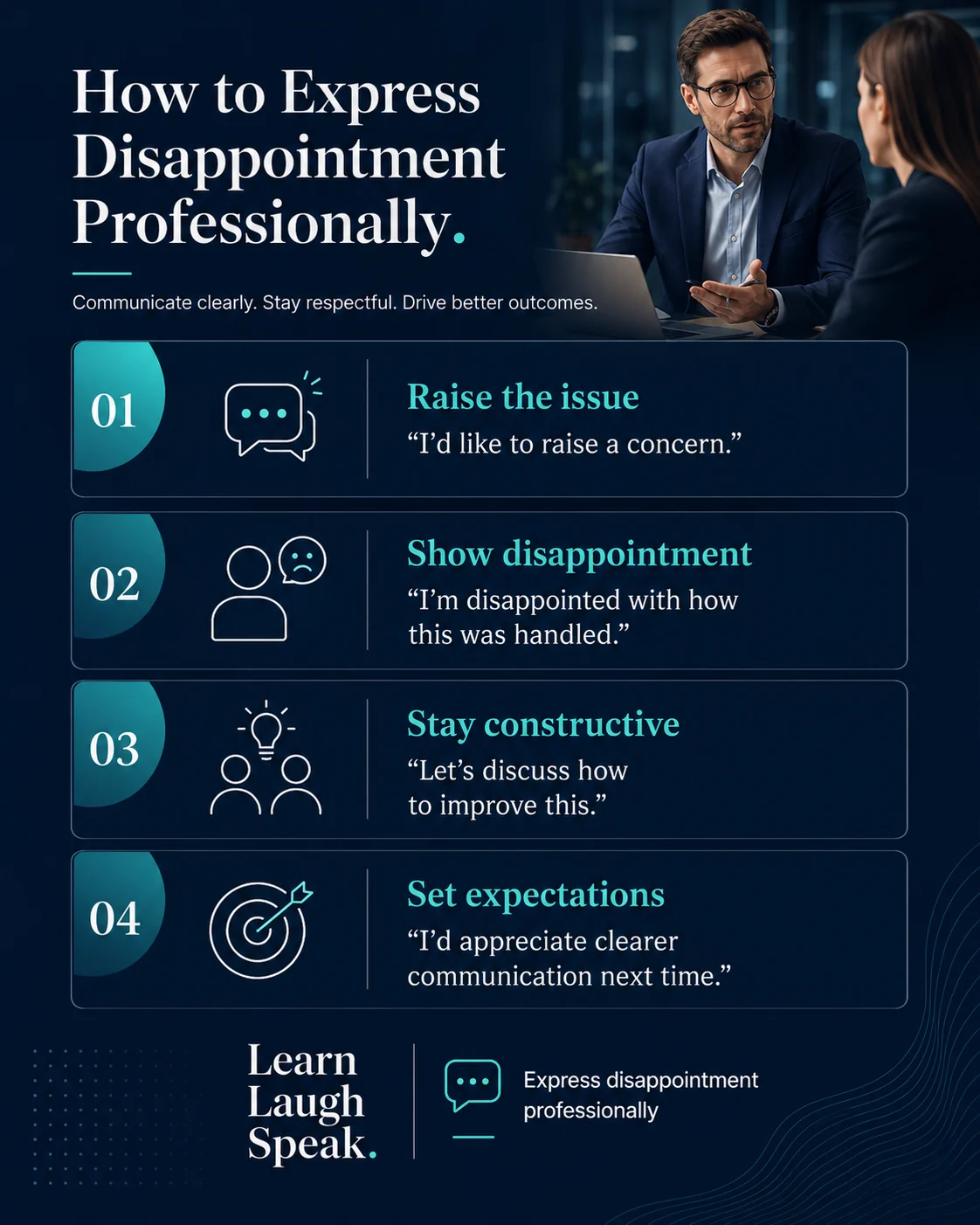 Infographic showing four steps to express disappointment professionally in English: raise the issue, show disappointment, stay constructive, and set expectations.