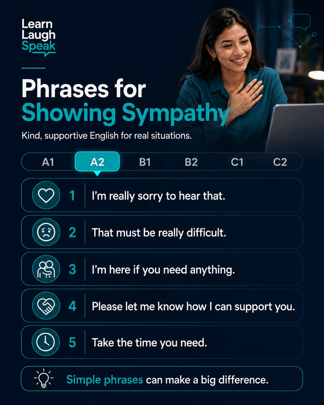 Infographic showing phrases for showing sympathy in English for work, emotional support, customer service, condolences, and difficult conversations.