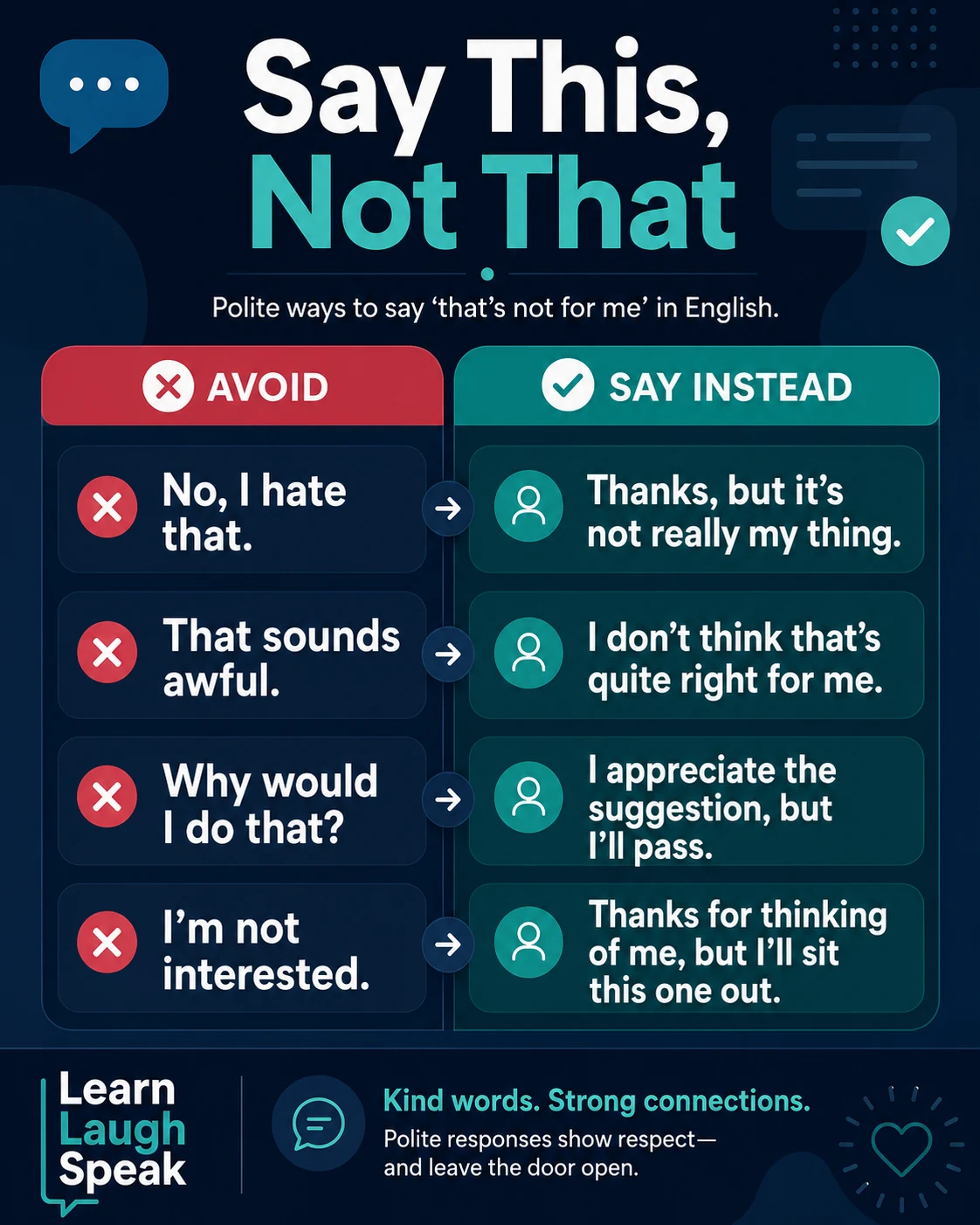 Say this not that infographic on polite ways to say no for students